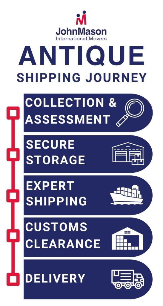 shipping antiques