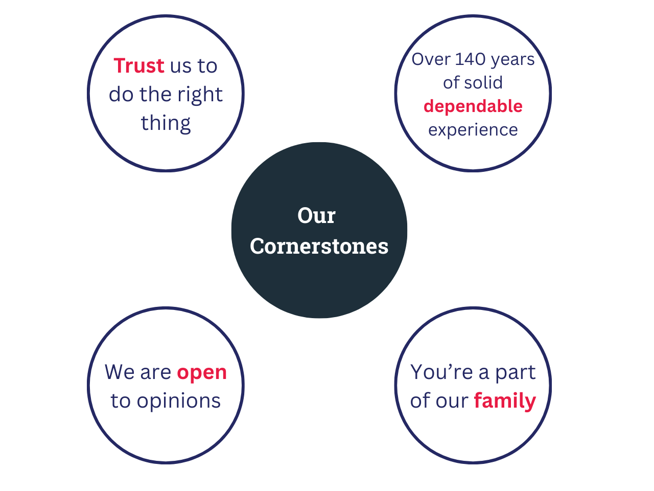 john mason international removals company values